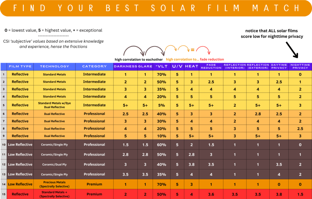 solar film match